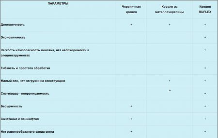 Битумная черепица Катепал