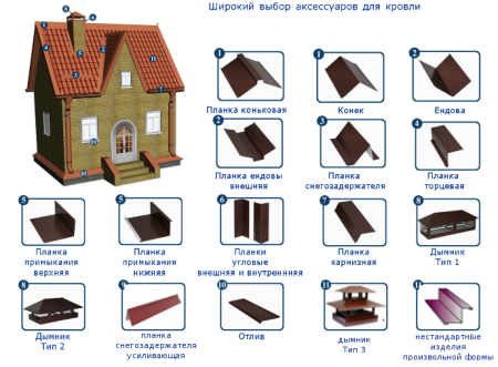 Кровельные комплектующие