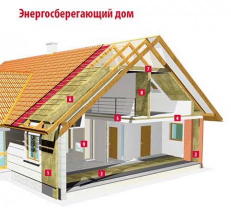 Кровельные комплектующие