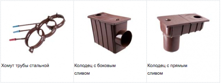 Водосточные системы PROFIL Водосточные системы PROFIL