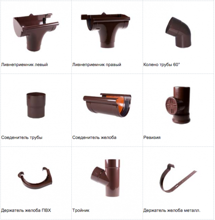 Водосточные системы PROFIL Водосточные системы PROFIL