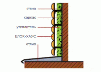 Металлический БЛОК-ХАУС