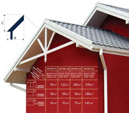 Водостічна система BRYZA Водостічна система BRYZA